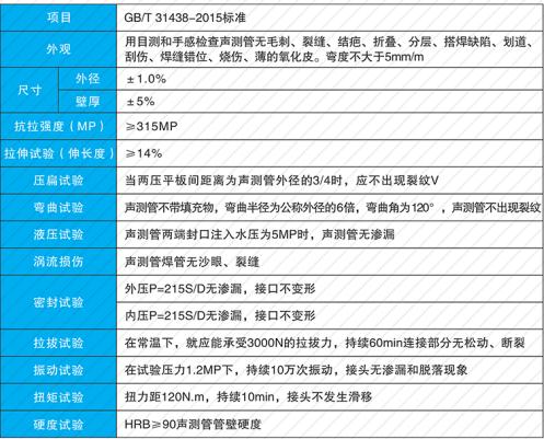 了解聲測管驗收標(biāo)準(zhǔn)讓工程更加的安全